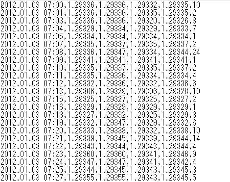 FXTF MT4で取得した実際のヒストリカルデータ