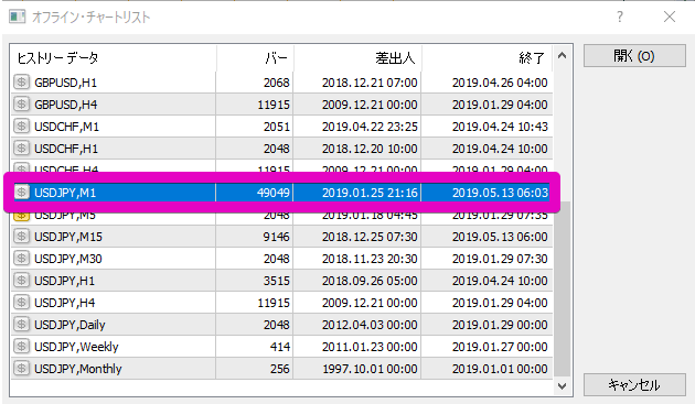 ヒストリカルデータMT4