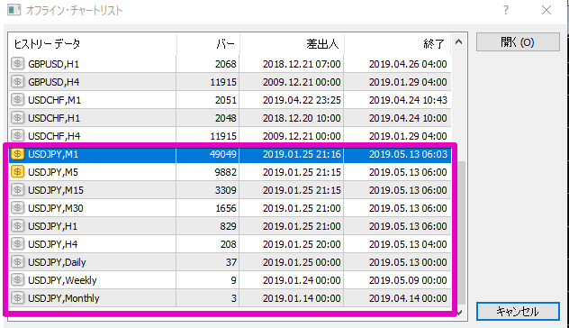 ヒストリカルデータMT4