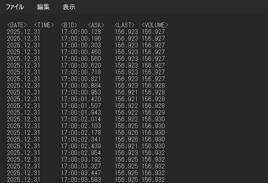 【MT5専用ティックデータ】OANDA証券