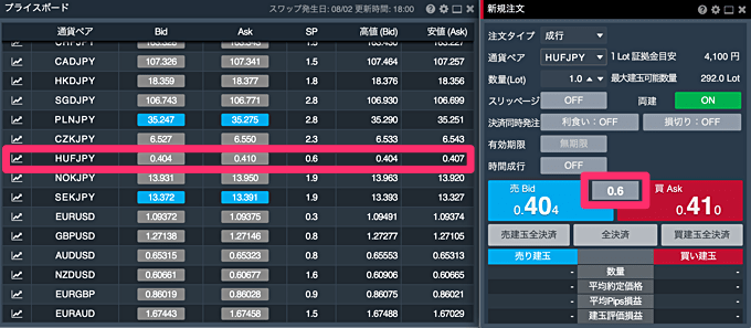 みんなのFXがハンガリーフォリント円の取扱いを発表！スワップポイントは？今後の見通しは？ FXキーストン