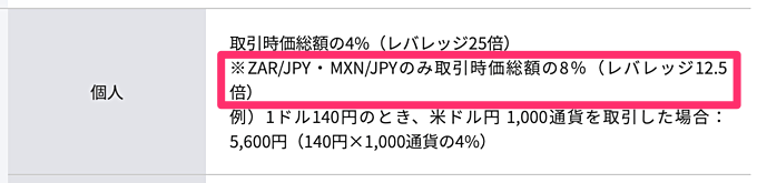 月10万円のスワップポイントを稼ぐ方法を徹底解説！