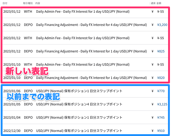 ポジション保有関連コスト（ポジション管理料）について