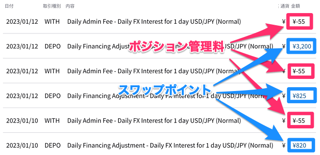 ポジション保有関連コスト（ポジション管理料）について