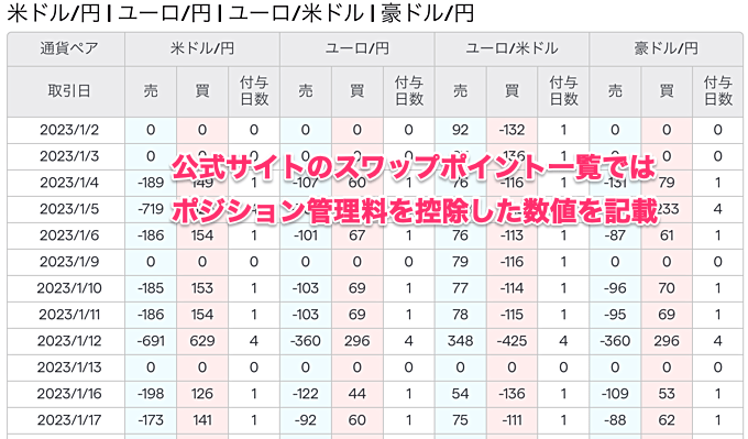 ポジション保有関連コスト（ポジション管理料）について