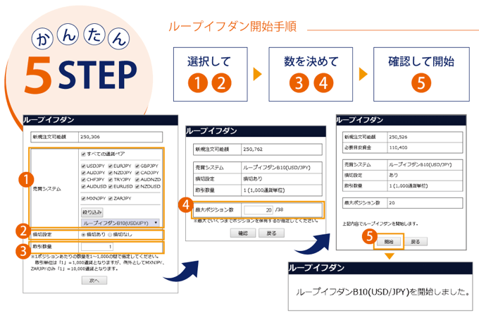 自動売買「ループイフダン」でスワップポイントも狙える！