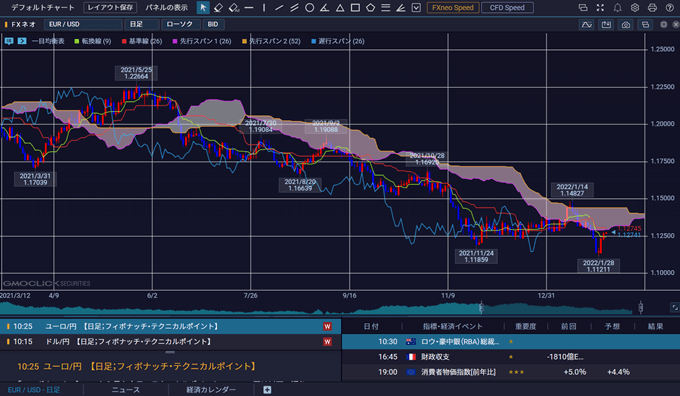 GMOクリック証券「プラチナチャート」