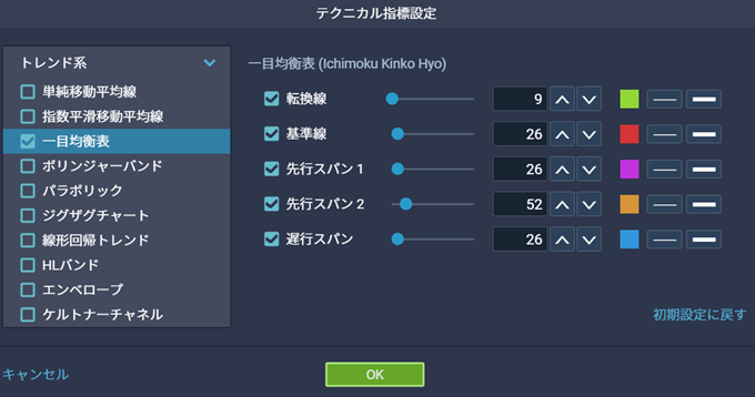 GMOクリック証券「プラチナチャート」