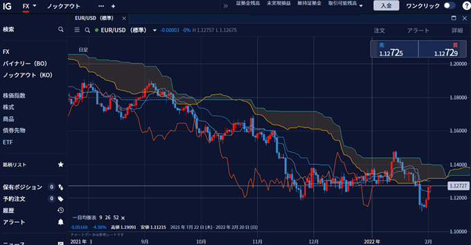 IG証券