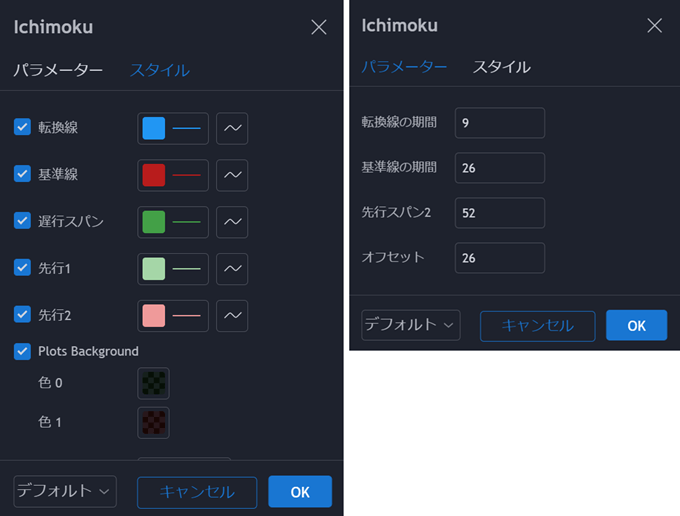 みんなのFX