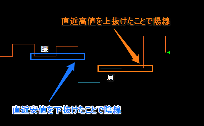 カギ足の肩と腰