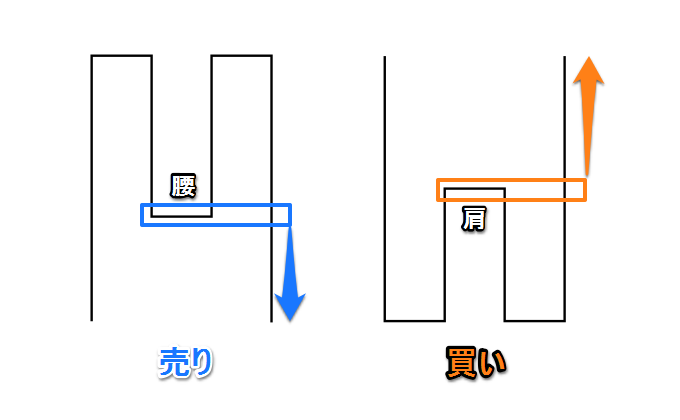 カギ足の一段抜き