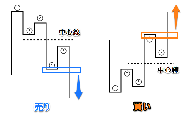 カギ足の五瞼