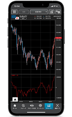 外為どっとコムのスマホアプリ