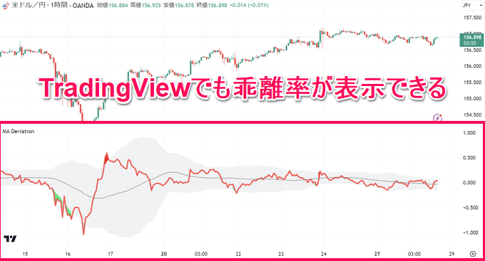 乖離率