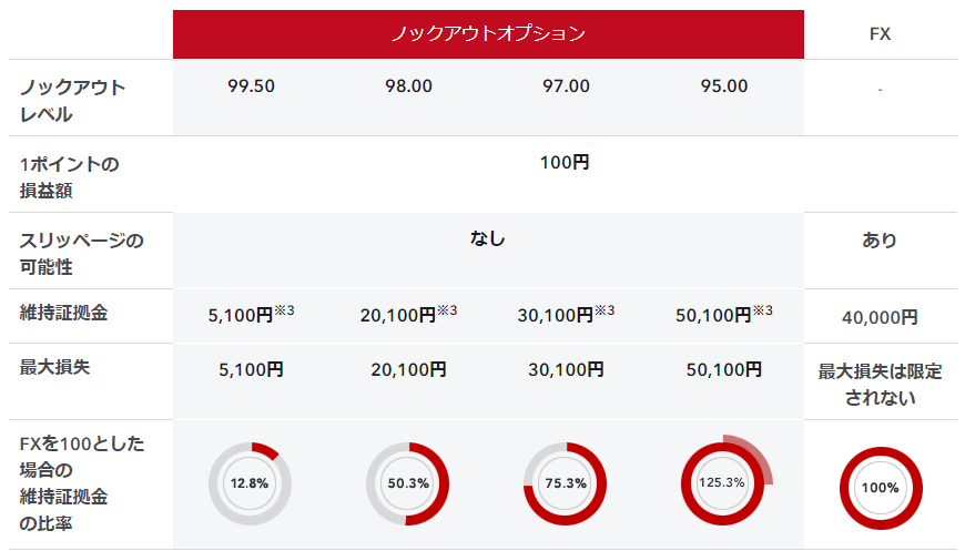 IG証券ノックアウト・オプション