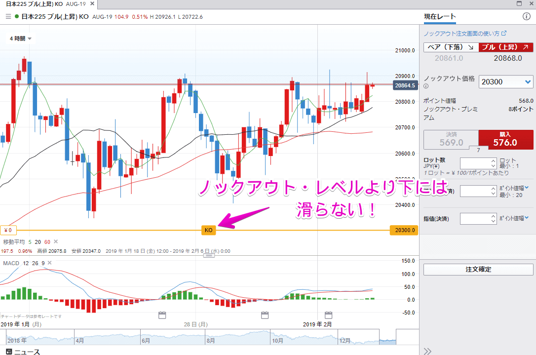 IG証券ノックアウト・オプション