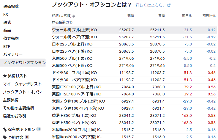 IG証券ノックアウト・オプション