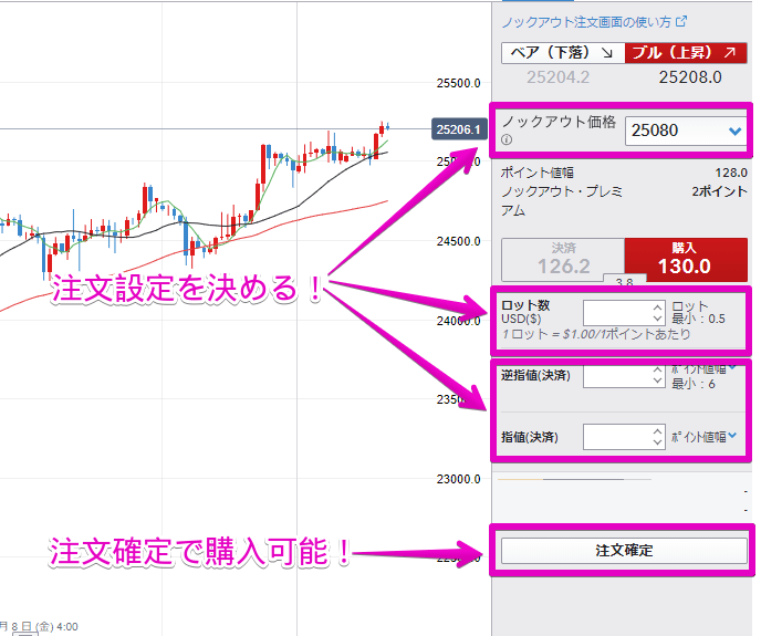 IG証券ノックアウト・オプション