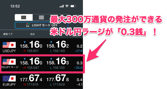 300万通貨の発注でスプレッド「0.3銭」!