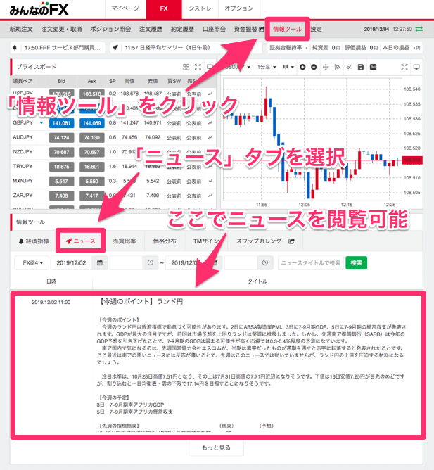 為替ニュースの見方