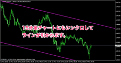 FXキーストンのオリジナルMT4インジケーター無料配布中！