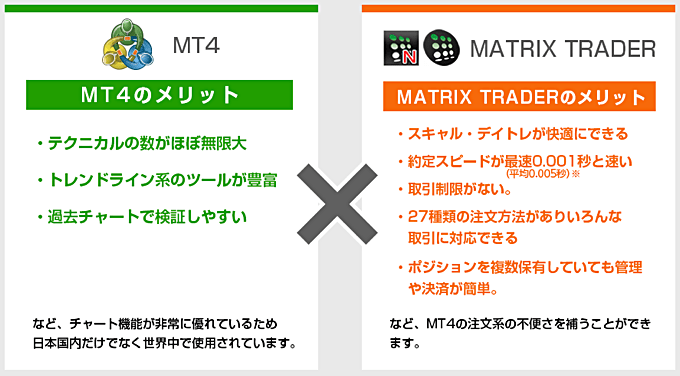 JFXは分析ツールとしてMT4を提供