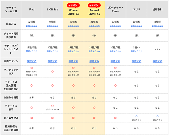 スマホは最新アプリからブラウザ対応ツールまで用意