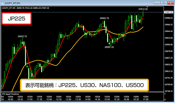 MT4で株価指数4銘柄の表示が可能に！