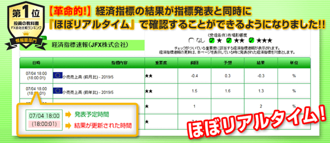 「経済指標発表とほぼ同時に結果が分かる速報」