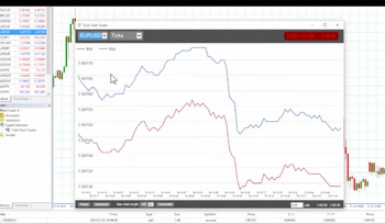 Tick Chart Trader