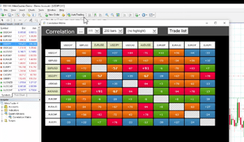 Correlation Matrix