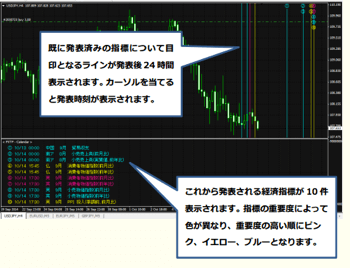 経済カレンダー