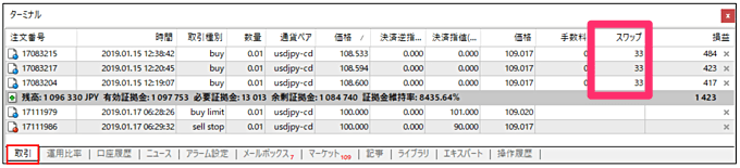 MT4ツール上でのスワップ確認・表示