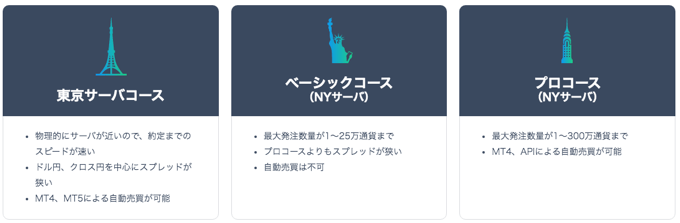 OANDA証券（オアンダ証券）の全コース徹底解説！