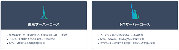 OANDAでは取引スタイルに応じて3つのコースを選べる！