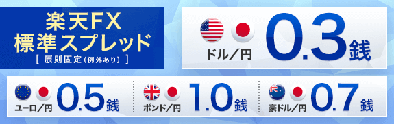 楽天証券のメタトレーダー4