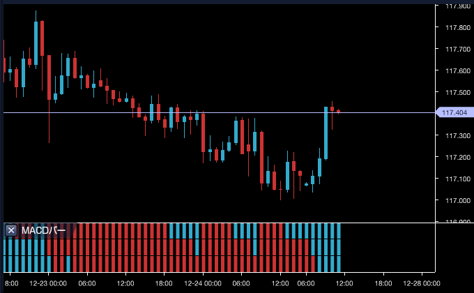 i-NET TRADERのMACDバー