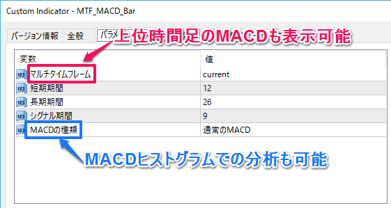 マルチタイムフレームMACDヒストグラフバー