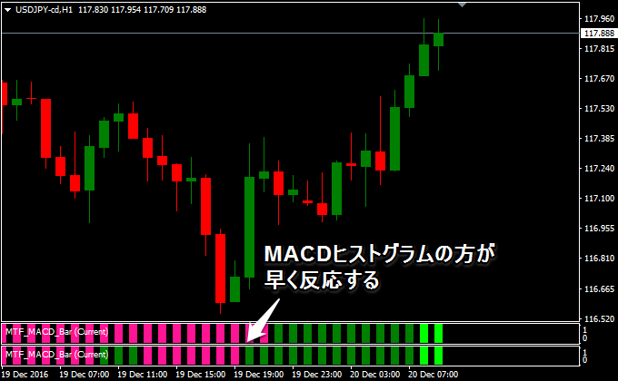 MTF MACDバのヒストグラムとの違い