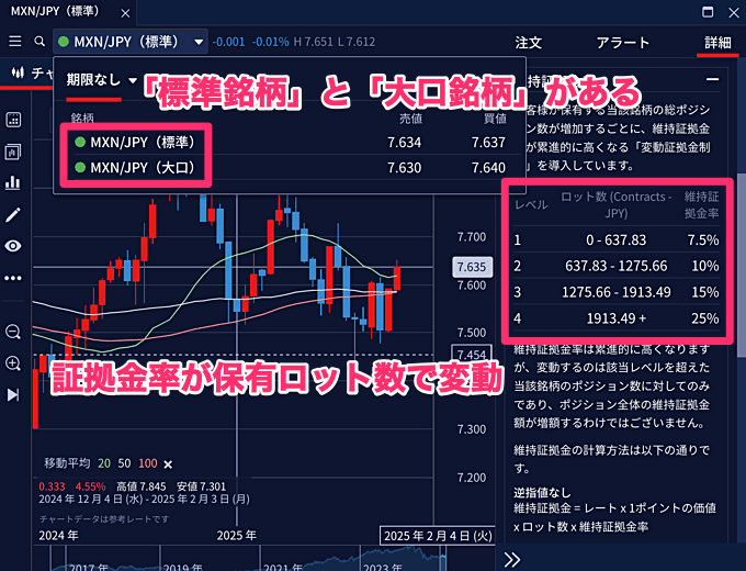 IG証券