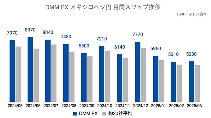 【メキシコペソ円】月間スワップポイント推移