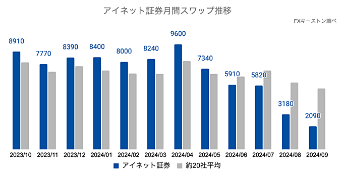 アイネット証券