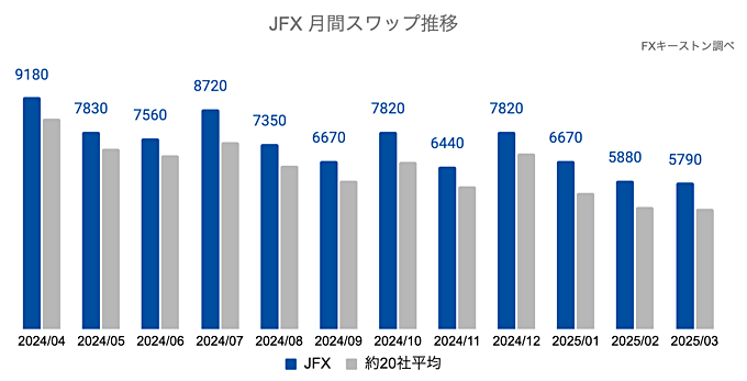 JFXの推移・特徴