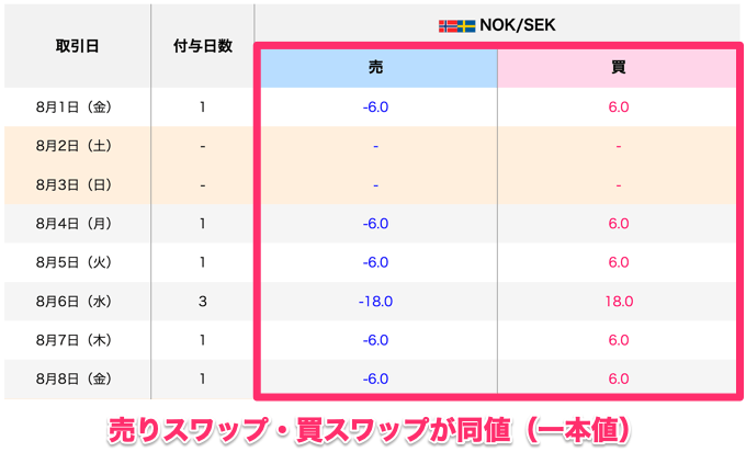インヴァスト証券（トライオートFX）
