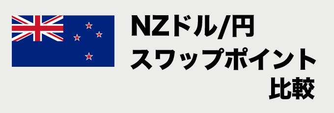 NZドル/円のスワップポイント比較