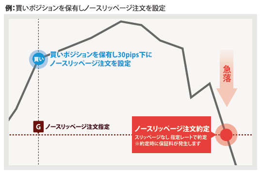 IG証券のノースリッページ注文に注目！