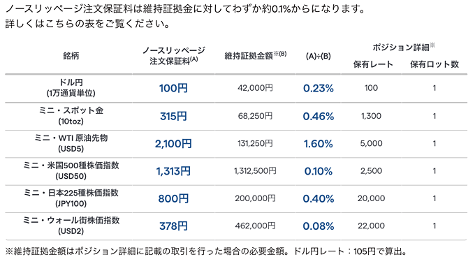 IG証券のノースリッページ注文に注目！