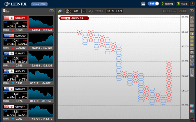 LIONチャートプラス