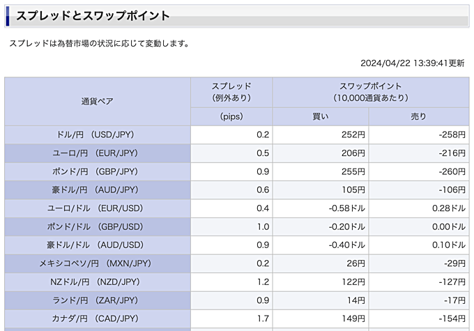 スワップポイントカレンダー（履歴）の確認方法